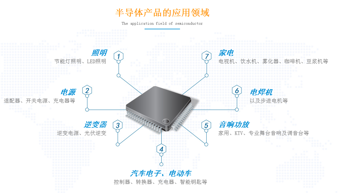 一個好的MOSFET管驅(qū)動電路應(yīng)該具備什么要求才達(dá)到標(biāo)準(zhǔn)？